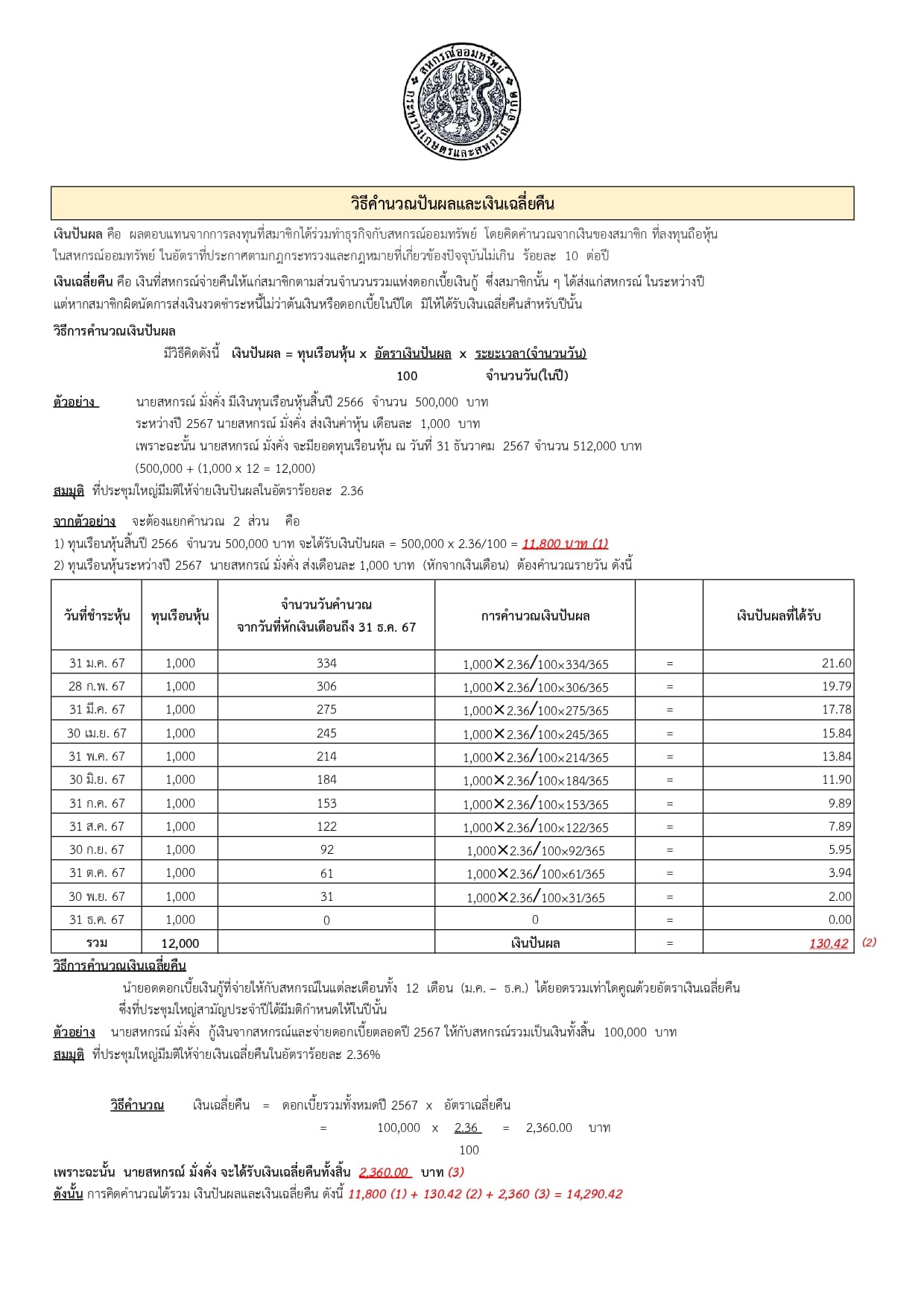 วิธีคำนวณปันผลและเฉลี่ยคืน ประจำปี 2567