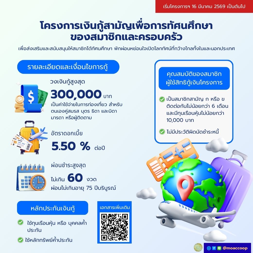 โครงการเงินกู้สามัญเพื่อการทัศนศึกษาของสมาชิกและครอบครัว